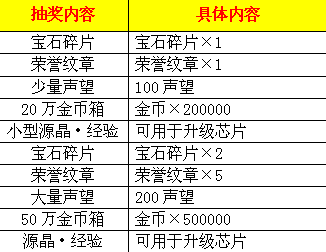 枪魂金秋送礼活动怎么参与