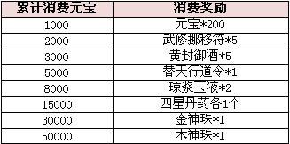 寻将添暖活动有什么奖励