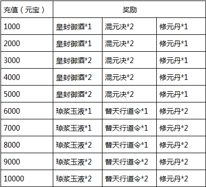 寻将添暖活动奖励