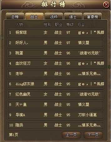战力排行榜
