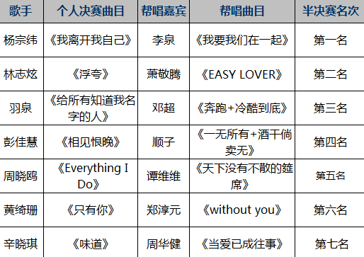 我是歌手