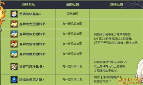 dnf暗精灵礼盒有什么