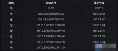 qq街机之王