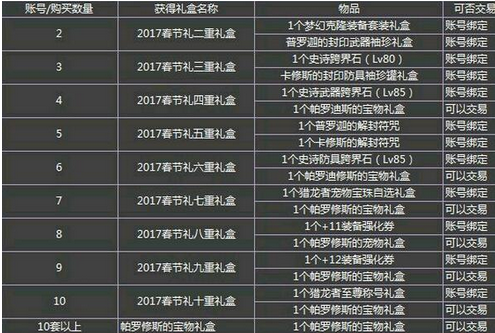 封印礼盒多少钱能开