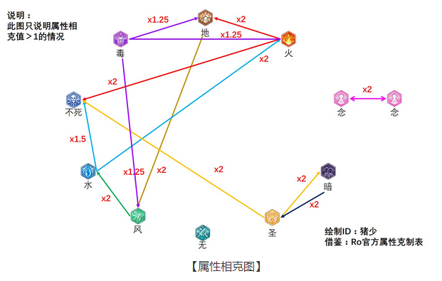 网页传奇