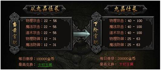 传奇盛世官职称号有什么好处 怎么升级官职